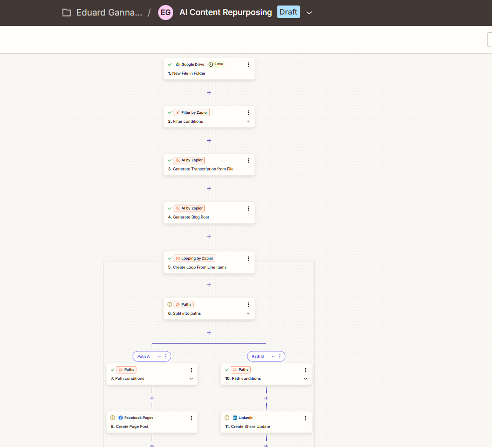 AI Content Repurposing Engine