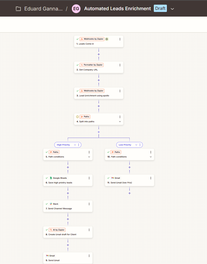 Automated Leads Enrichment